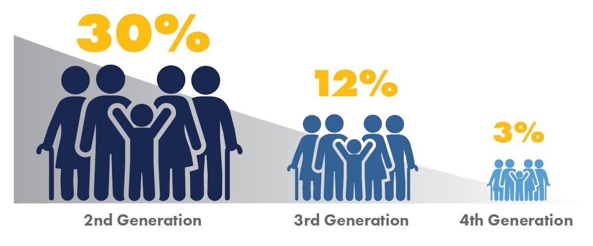 Generational Transitions: Ensuring Family Legacies - Real World HR ...